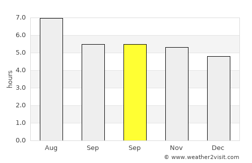 Rinconada average rain in September