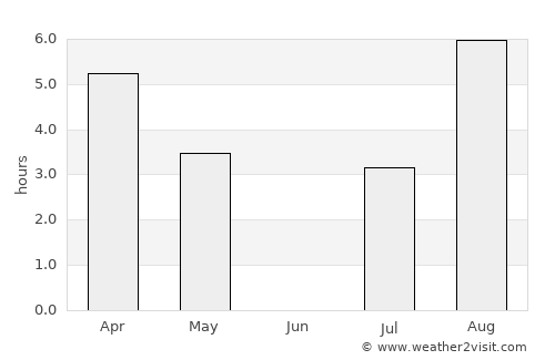 Rindal average rain in June