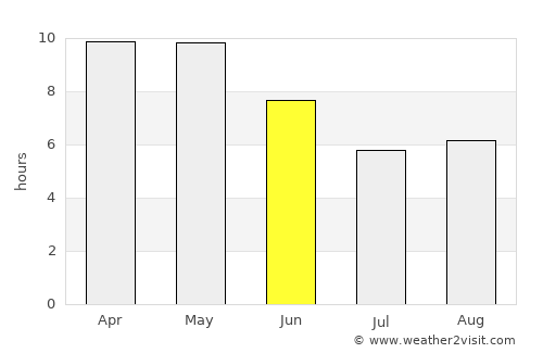 Rīngas average rain in June