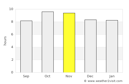 Rīngas average rain in November