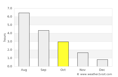 Ringebu average rain in October