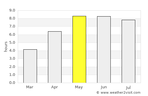 Ringkøbing average rain in May