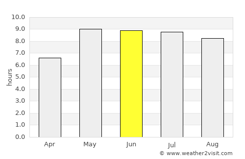 Ringsted average rain in June