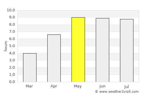 Ringsted average rain in May