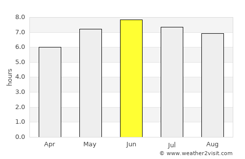Ringwood average rain in June