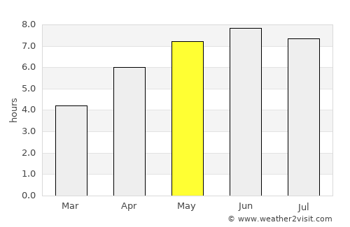 Ringwood average rain in May