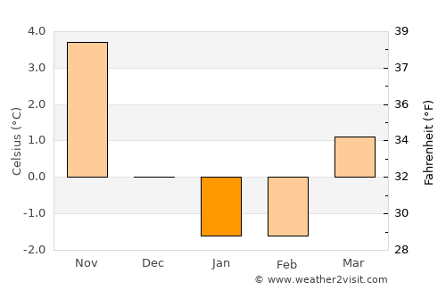 Rinkabyholm average temperature in January