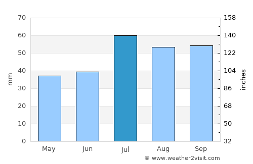 Rinkabyholm average rain in July