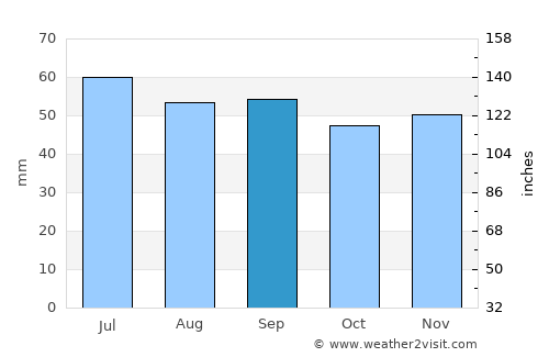 Rinkabyholm average rain in September