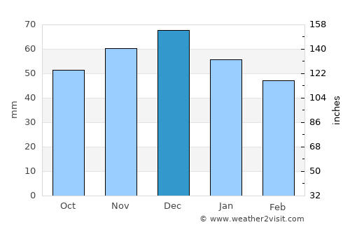 Rinteln average rain in December
