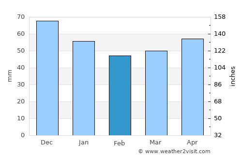 Rinteln average rain in February