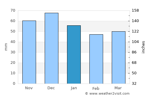 Rinteln average rain in January