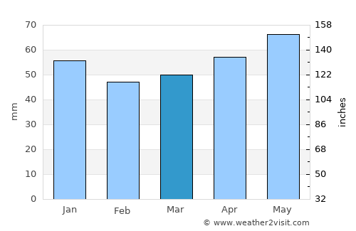 Rinteln average rain in March