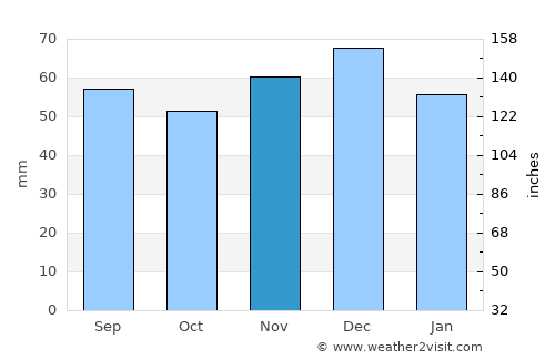 Rinteln average rain in November