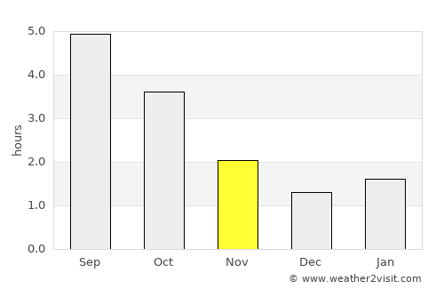Rinteln average rain in November