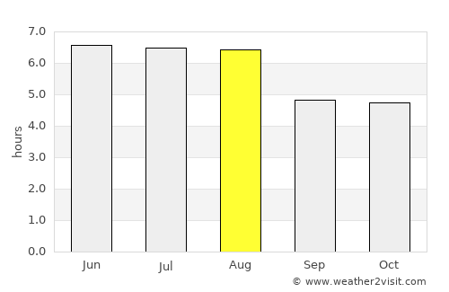 Rio Bananal average rain in August