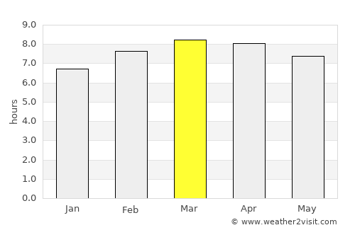 Río Blanco average rain in March