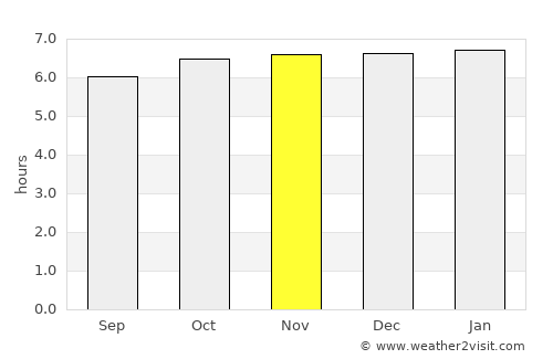Río Blanco average rain in November