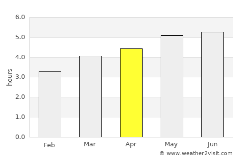 Rio Branco average rain in April