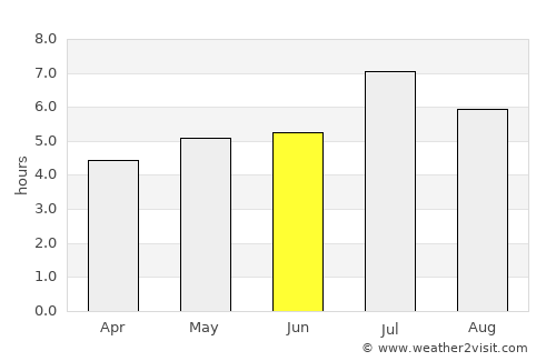 Rio Branco average rain in June