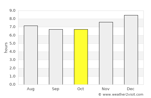 Río Bravo average rain in October