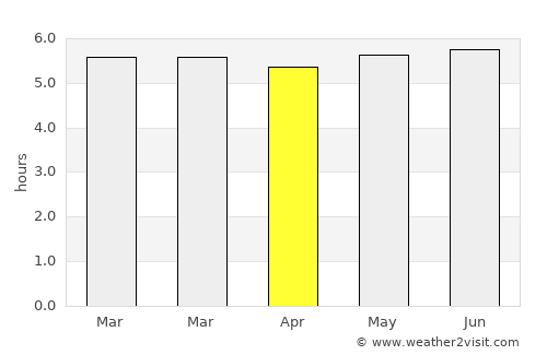 Rio Claro average rain in April