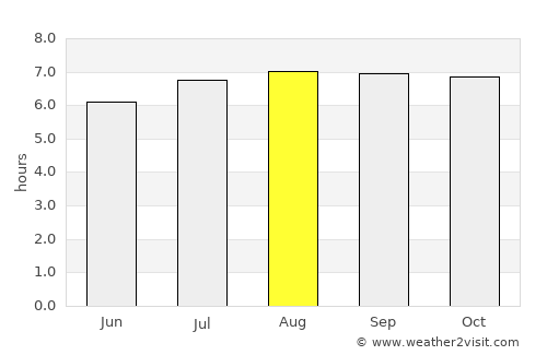 Rio Claro average rain in August