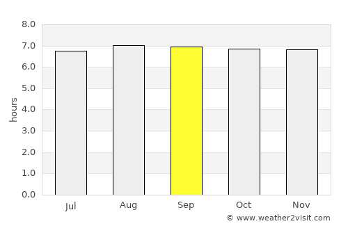 Rio Claro average rain in September