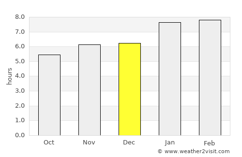 Rio das Ostras average rain in December