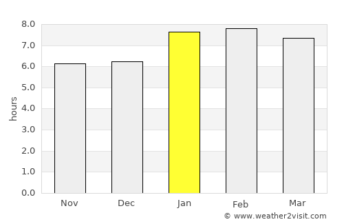 Rio das Ostras average rain in January