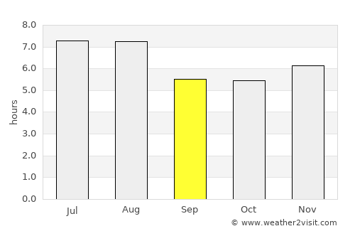 Rio das Ostras average rain in September