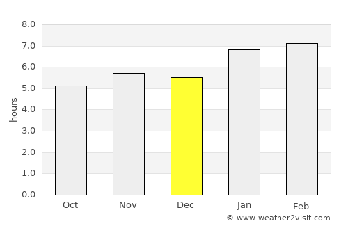 Rio de Janeiro average rain in December