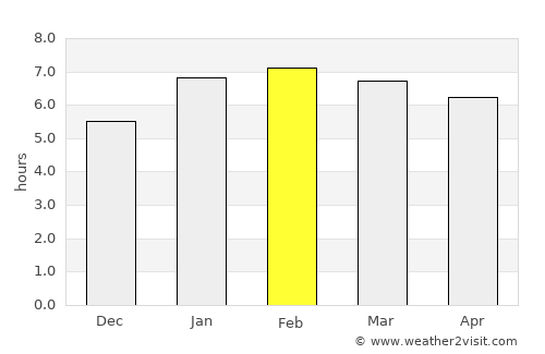 Rio de Janeiro average rain in February