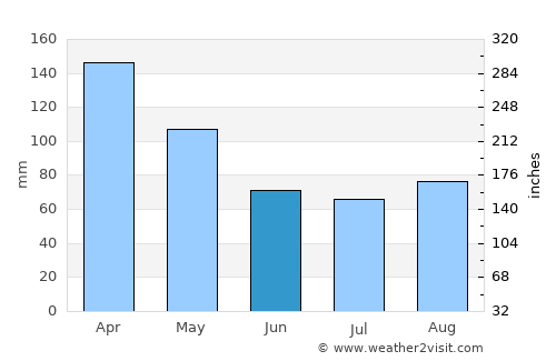 Rio de Janeiro Weather in June 2021 | Brazil Averages | Weather-2-Visit