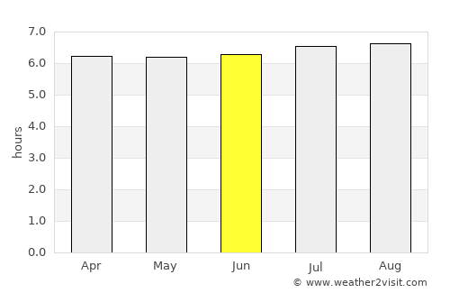 Rio de Janeiro average rain in June
