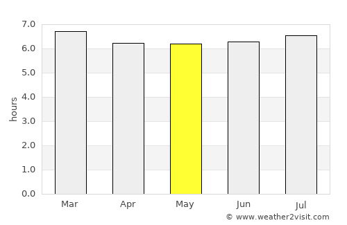 Rio de Janeiro average rain in May