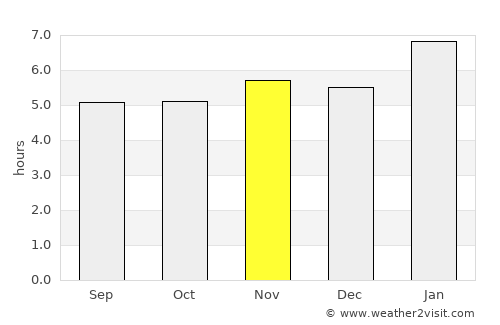Rio de Janeiro average rain in November