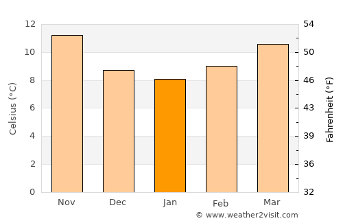 Rio de Loba average temperature in January