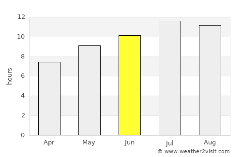 Rio de Loba average rain in June