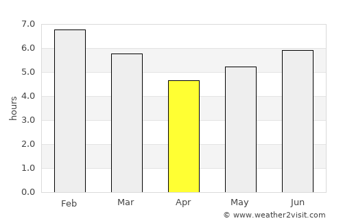 Río de Oro average rain in April
