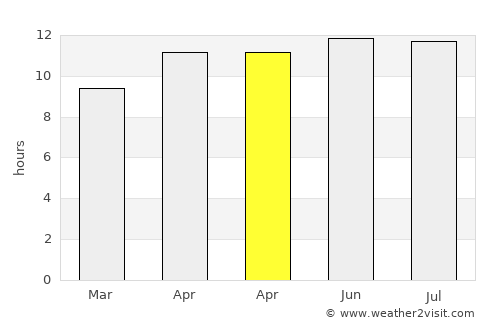 Rio Del Mar average rain in April