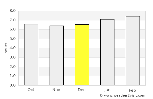Río Esteban average rain in December