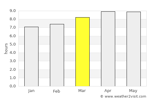 Río Esteban average rain in March