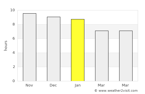 Rio Formoso average rain in January