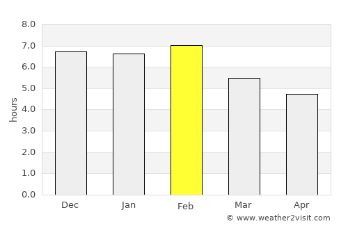 Río Gallegos average rain in February