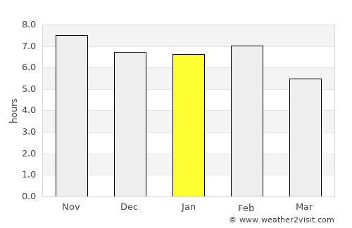 Río Gallegos average rain in January