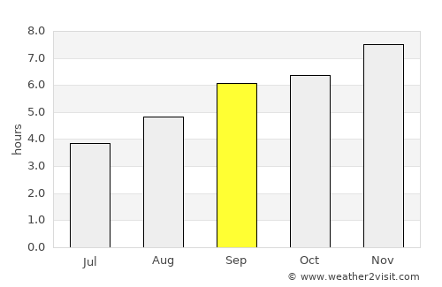 Río Gallegos average rain in September