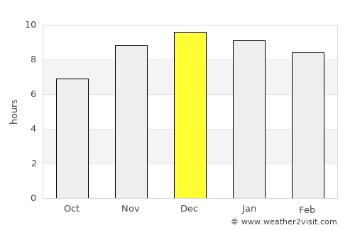 Rio Grande average rain in December