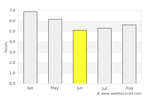 Rio Grande average rain in June