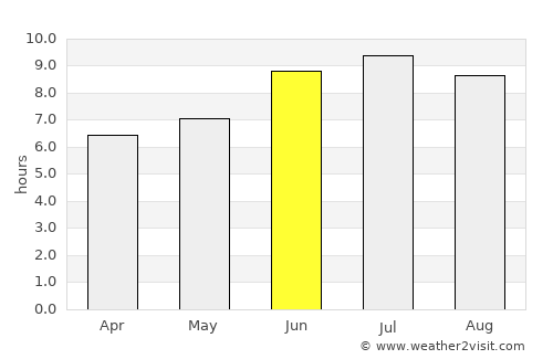 Rio Grande City average rain in June